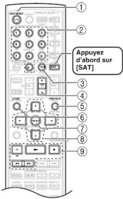 OKSTABBY REMOTE MODE 1/PG 2 3 4 5 6 7 8 9 10 CLU SAT Appuyez d'abord sur [SAT] 3 4 5 6 7 8 9 QUICK TOMING PREVIOUS MOTING ENTER SETUPPTION 10 11 12 13 14 15 16 17 18 19 20 21 22 23 24 25 26 27 28 29 30 31 32 33 34 35 36 37 38 39 40 41 42 43 44 45 46 47 48 49 50