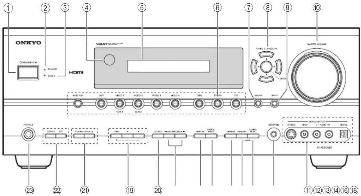 ONKYO TX-SR8460 - Panel frontal - 1