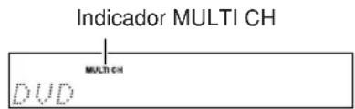 Indicador MULTI CH MULTI CH DVD