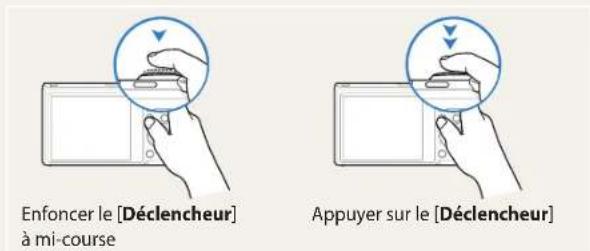 Enfoncer le [Déclencheur] à mi-course Appuyer sur le [Déclencheur]