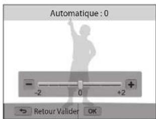 Automatique : 0 - -2 0 +2 + Retour Valider OK
