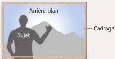 Arrière-plan Sujet Cadrage