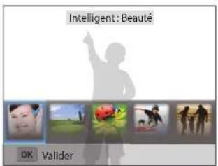 Intelligent : Beauté OK Valider