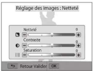 Réglage des images : Netteté Netteté 0 Contraste 0 Saturation 0 Retour Valider OK