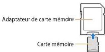 Adaptateur de carte mémoire Carte mémoire