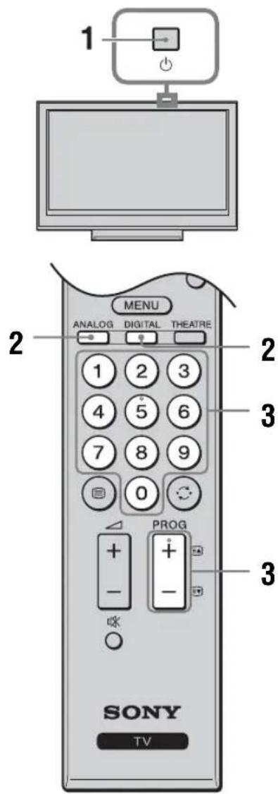 1 2 MENU ANALOG DIGITAL THEATRE 1 2 3 4 5 6 7 8 9 0 PROG + - + - 3 SONY TV