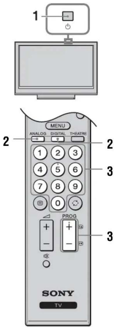 1 2 MENU ANALOG DIGITAL THEATRE 1 2 3 4 5 6 7 8 9 0 PROG SONY TV 2 3 3