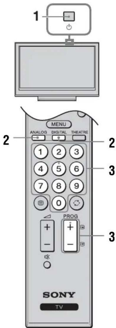 1 2 MENU ANALOG DIGITAL THEATRE 1 2 3 4 5 6 7 8 9 0 PROG + - + - 3 SONY TV