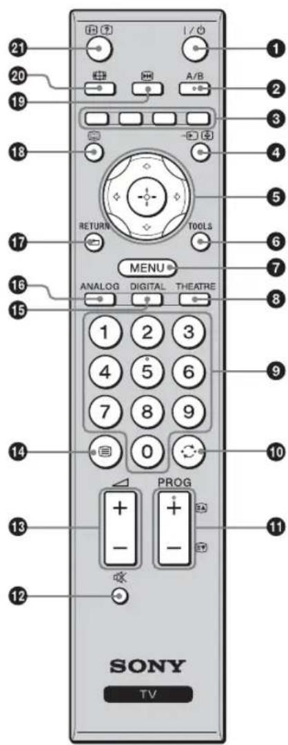 21 20 19 18 RETURN TOOLS 17 MENU ANALOG DIGITAL THEATRE 15 1 2 3 4 5 6 7 8 9 0 14 PROG 13 - + - - 12 SONY TV