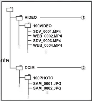 SAMSUNG SMX-F43LP - Fichier image photo ② - 1