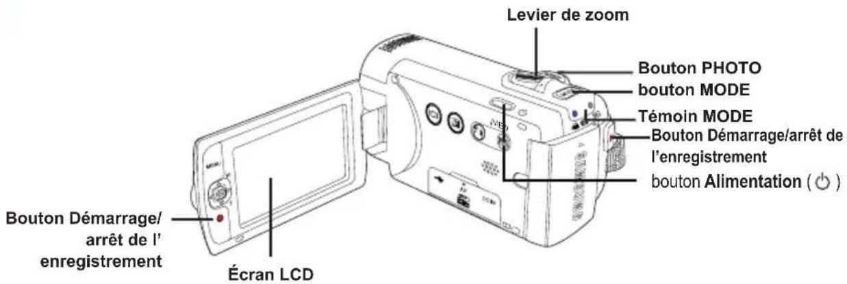 Levier de zoom Bouton PHOTO bouton MODE Témoin MODE Bouton Démarrage/arrêt de l'enregistrement bouton Alimentation ( ⏻ ) Bouton Démarrage/ arrêt de l' enregistrement Écran LCD