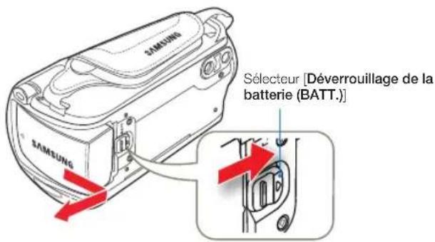 SÉLECTEUR [Déverrouillage de la batterie (BATT.)]