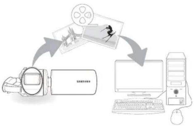 SAMSUNG HMX-F810SP - Fonctions principales - 1