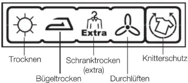 Trocknen Extra Schranktrocken (extra) Bügeltrocken Durchlüften Knitterschutz
