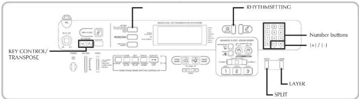 RHYTHMSETTING Number buttons [+] / [-] KEY CONTROL/ TRANSPOSE SPLIT LAYER SPLIT