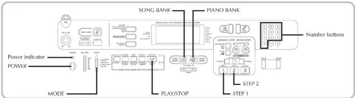 SONG BANK PIANO BANK MUSICIAL INFORMATION SYSTEM POWER indicator POWER MODE PLAY/STOP STEP 2 STEP 1 Number buttons