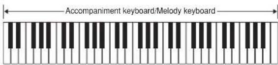 Accompaniment keyboard/Melody keyboard