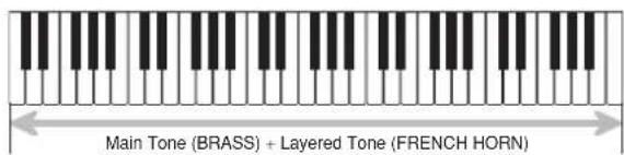 Main Tone (BRASS) + Layered Tone (FRENCH HORN)