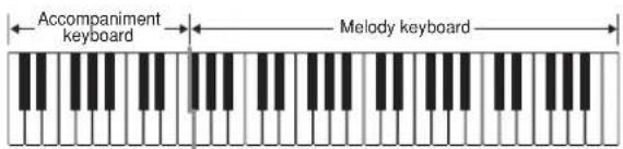 Accompaniment keyboard Melody keyboard