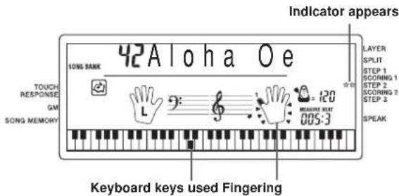 42Aloha Oe SONG BANK TOUCH RESPONSE GM SONG MEMORY Indicator appears LAYER SPLIT STEP 1 SCORING 1 STEP 2 SCORING 2 STEP 3 SPEAK Keyboard keys used Fingering