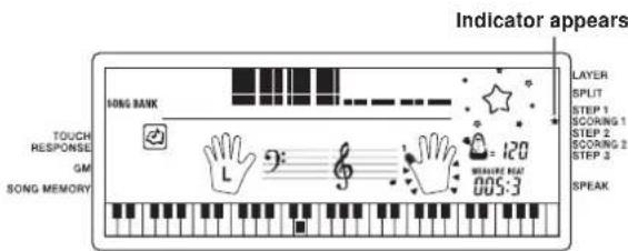 Indicator appears TONG BANK TOUCH RESPONSE GM SONG MEMORY L 9:120 WEASURED BEAT 00:3 SPEAK LAYER SPLIT STEP 1 SCORING 1 STEP 2 SCORING 2 STEP 3 SPEAK