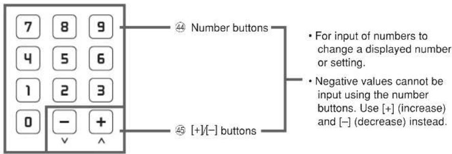 7 8 9 4 5 6 1 2 3 0 - + ✓ ^ ④ Number buttons • For input of numbers to change a displayed number or setting. • Negative values cannot be input using the number buttons. Use [+] (increase) and [-] (decrease) instead. ④5 [+]/[-] buttons