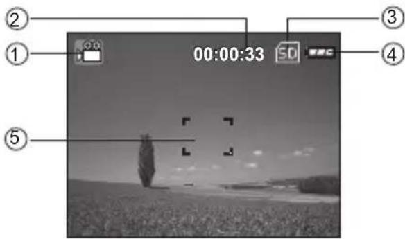 00:00:33 5D ② ① ③ ④ ⑤