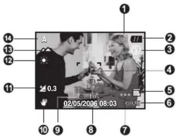 1 2 3 4 5 6 7 8 9 10 11 12 13 14 A 0.3 02/05/2006 08:03