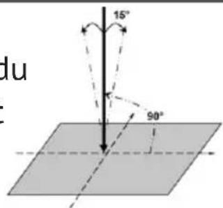 du 15° 90°