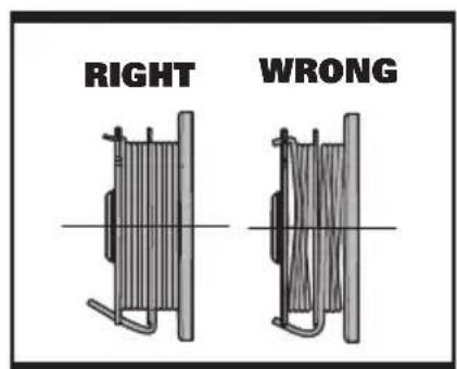 RIGHT WRONG