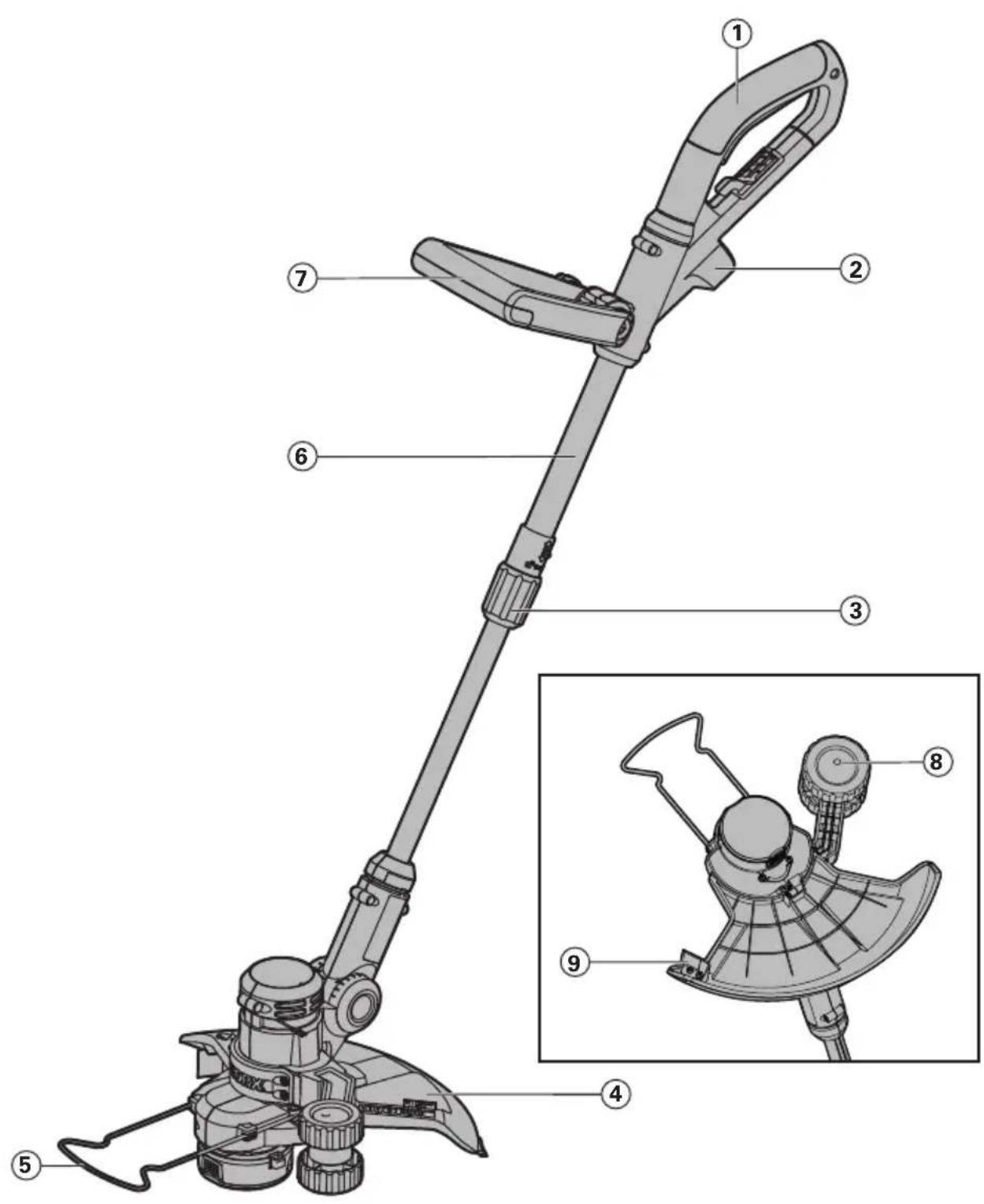 Technical diagram of a manual tool with numbered parts, including a close-up inset showing internal components.