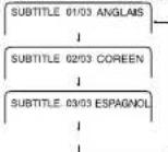 DAEWOO DHC-XD350 - Pendant la lecture - 2