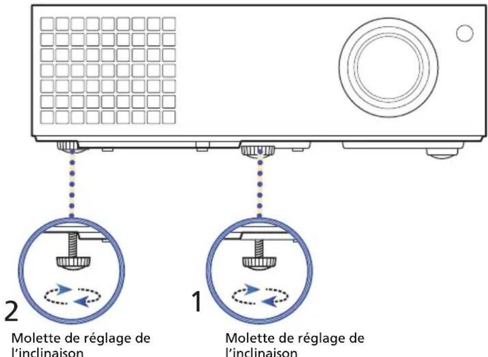 Molette de réglage de l'inclinaison Molette de réglage de l'inclinaison