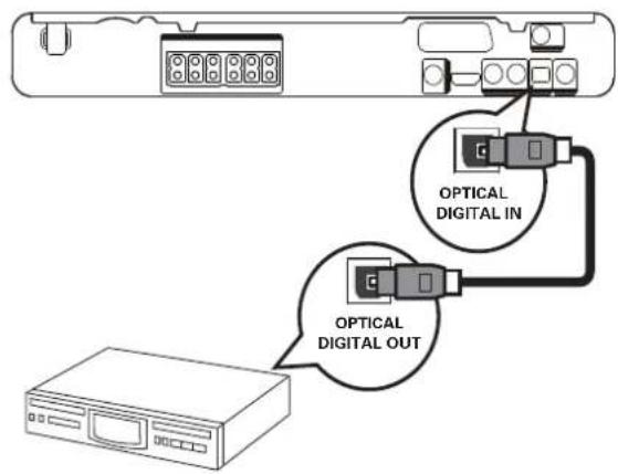 OPTICAL DIGITAL IN OPTICAL DIGITAL OUT