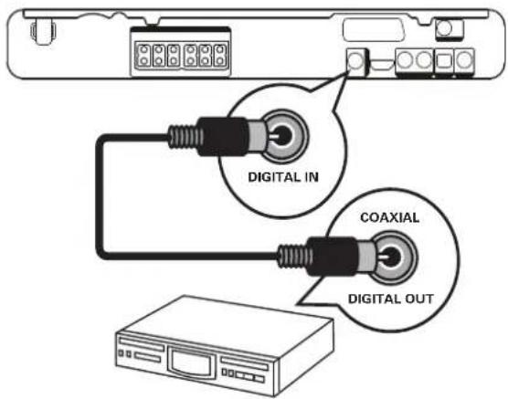 DIGITAL IN COAXIAL DIGITAL OUT