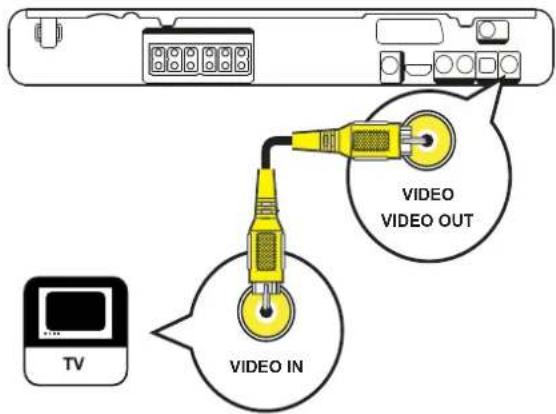 TV VIDEO IN VIDEO OUT