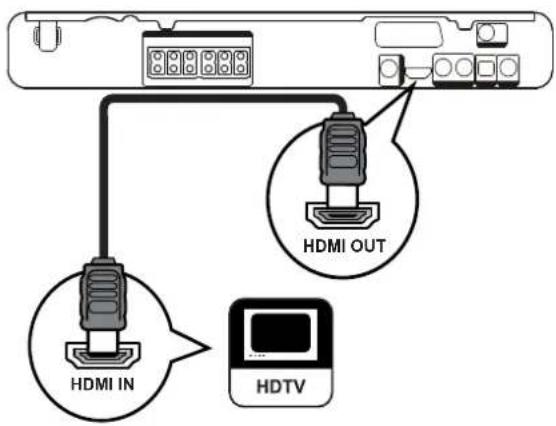 HDMI IN HDTV HDMI OUT