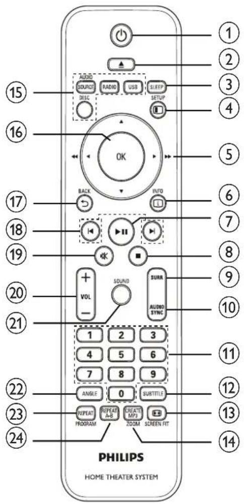 PHILIPS HOME THEATER SYSTEM