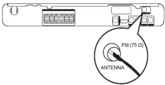 FM (75 Ω) ANTENNA