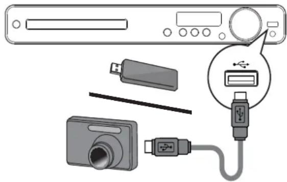 PHILIPS HTS3373 - Воспроизведение с устройства USB - 1