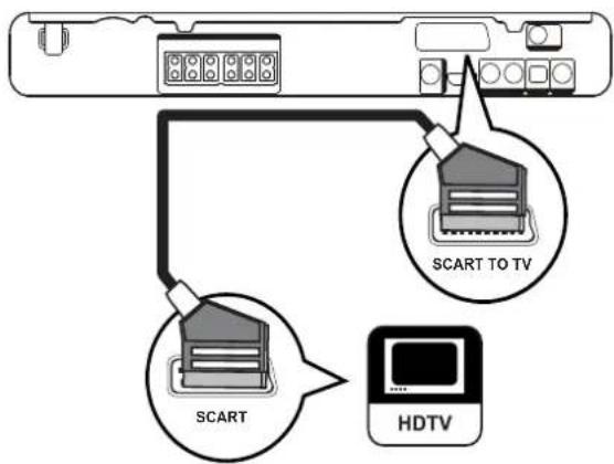 SCART TO TV SCART HDTV