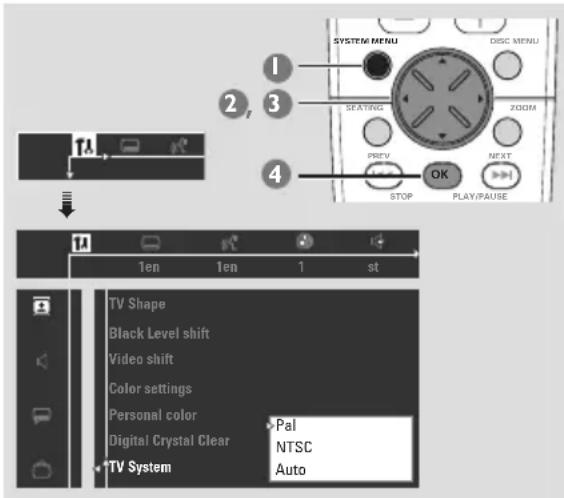 SYSTEM MENU DISC MENU 1 2, 3 SEATING ZOOM PREV NEXT STOP OK PLAY/PAUSE TA 1en 1en 1 st TV Shape Black Level shift Video shift Color settings Personal color Digital Crystal Clear Pal NTSC TV System Auto