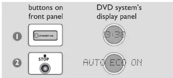 buttons on front panel DVD system's display panel 1 STANDBY-ON 2 STOP AUTO EDD ON