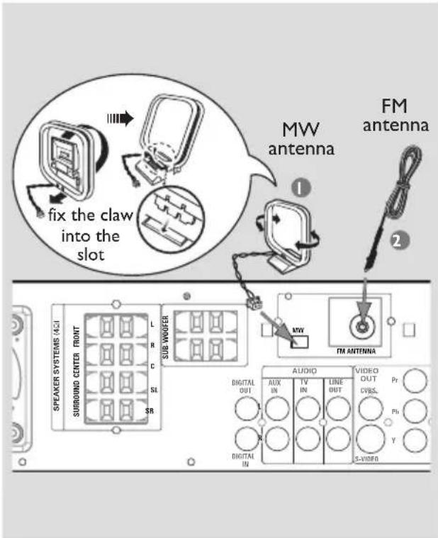 MW antenna FM antenna 1 2 fix the claw into the slot Speaker Systems (40J) SURROUND CENTER FRONT L R C SL SR SUB WOOFER MYV FM ANTENNA AUDIO AUX TV LINE OUT Pr DVRS. Pb Y S-VIDEO