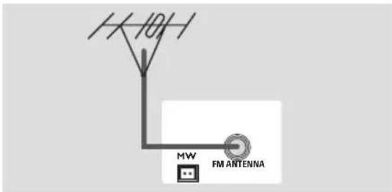 MW FM ANTENNA