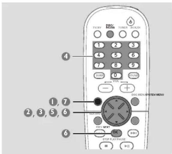 1 2 3 4 5 6 7 8 9 SURR 0 SOUND VOL DISC MENU SYSTEM MENU 1, 7 2, 3, 5, 6 SETTING ON PREV NEXT OK STOP PLAY/PAUSE