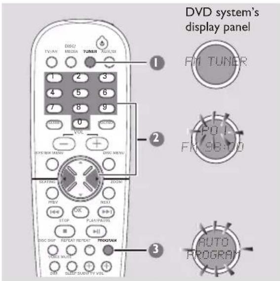 DVD system's display panel 1 FM TUNER 2 POI FM SEEDD 3 AUTO PROGRAM 4 5 6 7 8 9 0 VOL DISC MENU SEATING ZOOM PREV OK NEXT STOP PLAYPACORE DISC SUP REPEAT REPEAT PROGRAM VOICE MUTE + - GND SLEEP SURE TV VOL