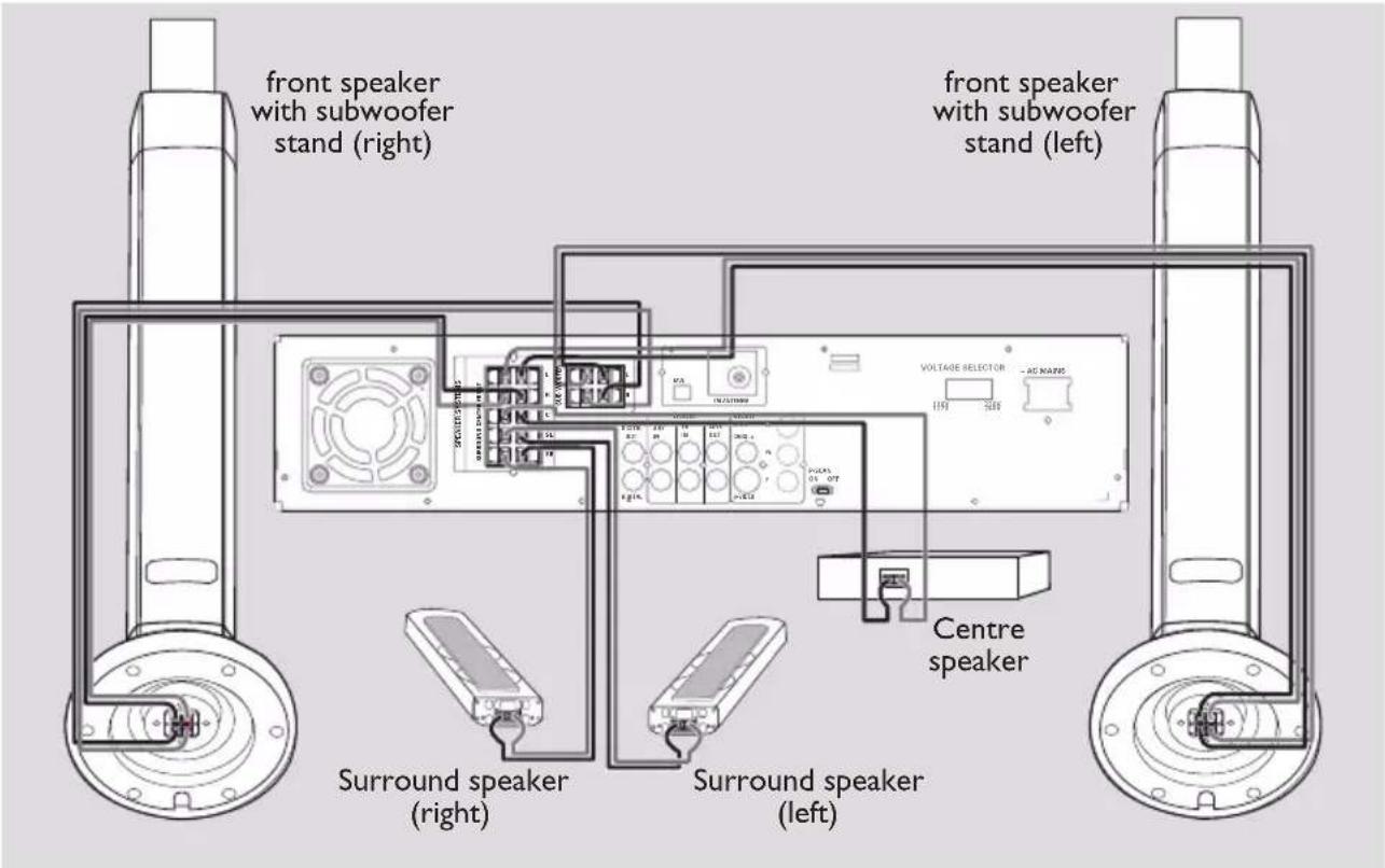 front speaker with subwoofer stand (right) front speaker with subwoofer stand (left) VOLTAGE RELECTOR - AC NATOS Centre speaker Surround speaker (right) Surround speaker (left)
