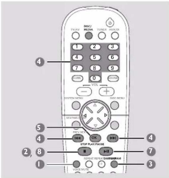 DISC/ TUNER AUX/DI TV/AV MEDIA VOL SURRL 0 SOUND SYSTEM MENU DISC MENU SEATINGS ZONE PREV NEX OK STOP PLAY/PAUSE REPEAT REPEAT/DIB/SKIRAM VOICE MUTE 4 5 4 2, 8 1 3 7 4