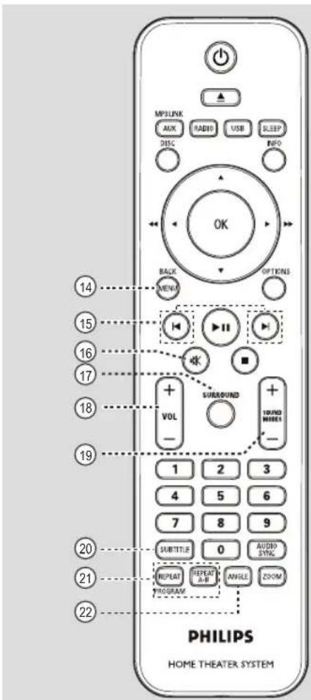 MP3LINK AUX RADIO USB SLEEP DISC INFO OK BACK OPTIONS MENU 14 15 16 17 18 19 VOL SUBROUND 100 MHz - 1 2 3 4 5 6 7 8 9 SUBTITLE 0 AUDIO SYTAL REPEAT REPEAT A-B ANGLE ZOOM PROGRAM PHILIPS HOME THEATER SYSTEM